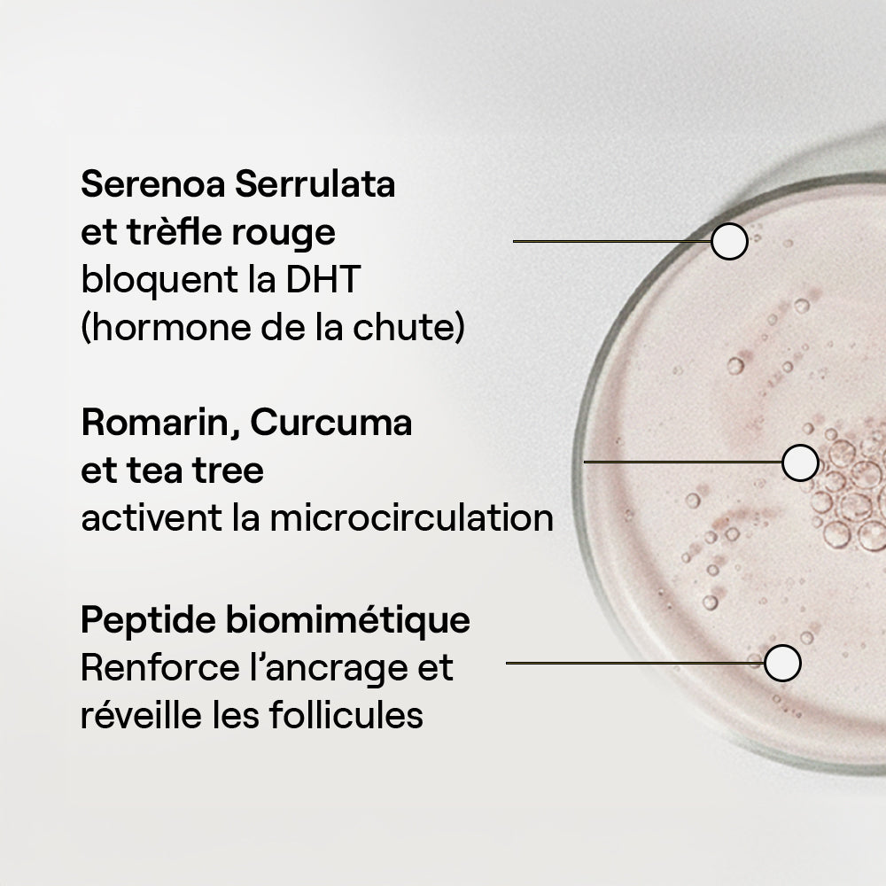 Starter Kit - Anti-hair loss